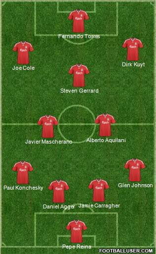 Liverpool Formation 2010