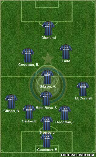 F.C. Internazionale Formation 2010