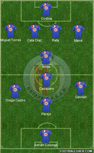 Getafe C.F., S.A.D. football formation