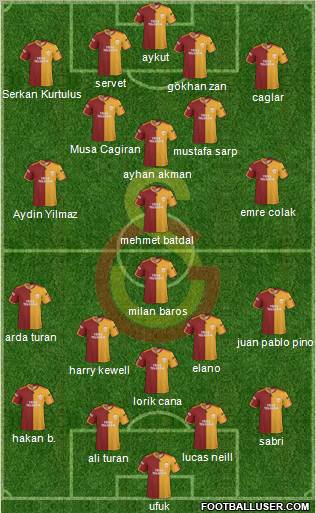 Galatasaray SK Formation 2010