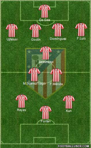 C. Atlético Madrid S.A.D. football formation