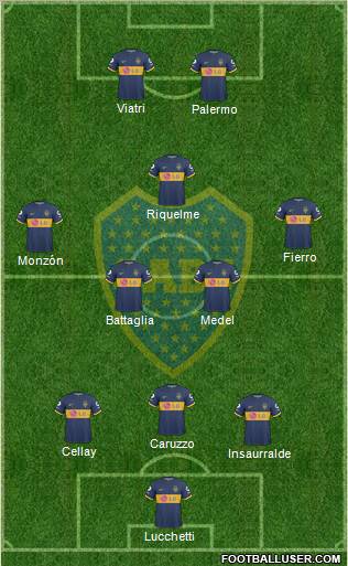 Boca Juniors 3-4-1-2 football formation