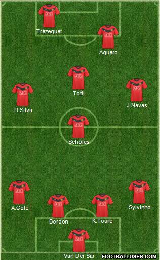Manchester United Formation 2010