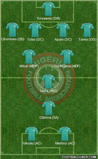 Nigeria football formation