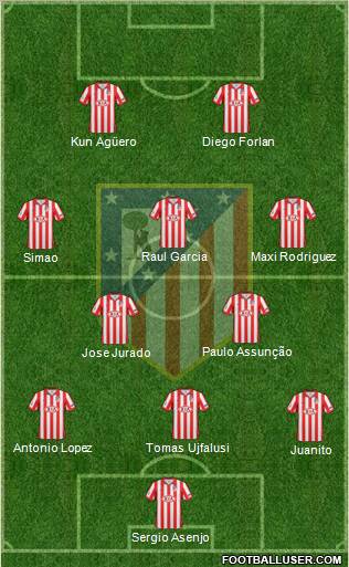 C. Atlético Madrid S.A.D. football formation