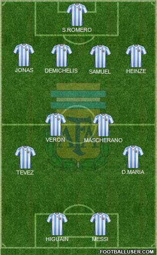 Argentina football formation