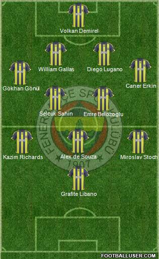 Fenerbahçe SK Formation 2010