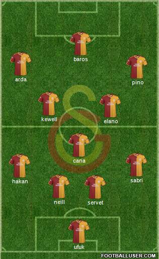 Galatasaray SK Formation 2010