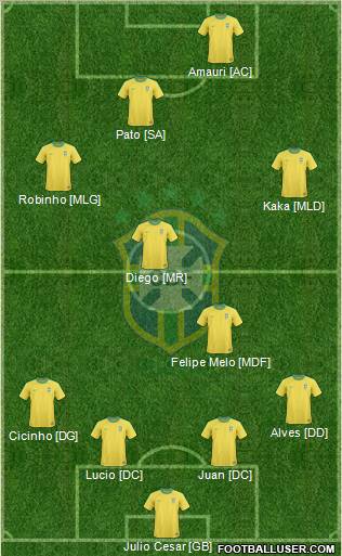 Brazil Formation 2010