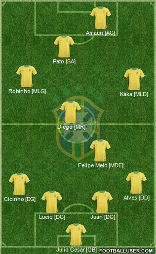 Brazil football formation