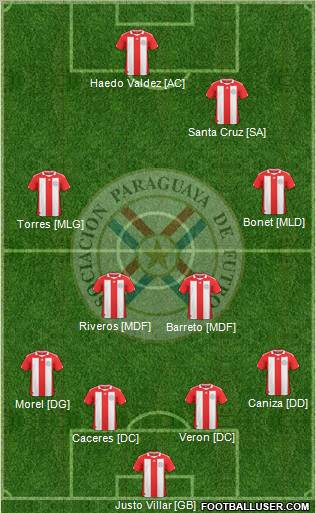 Paraguay Formation 2010
