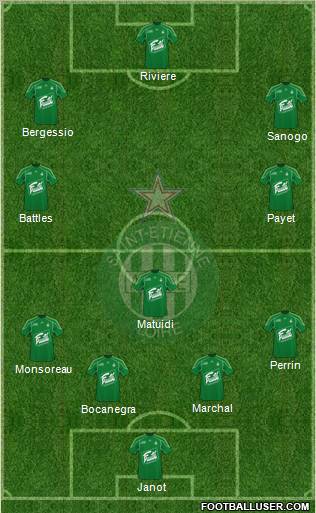 A.S. Saint-Etienne 4-3-3 football formation