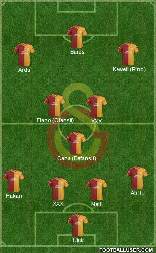 Galatasaray SK Formation 2010