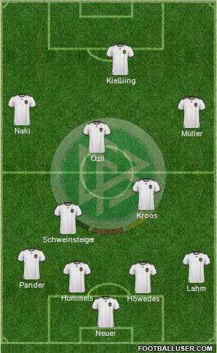 Germany football formation