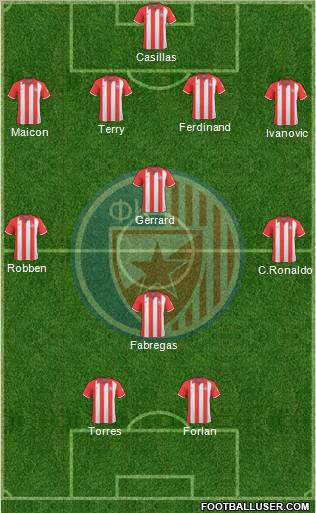 FC Red Star Belgrade 4-4-2 football formation