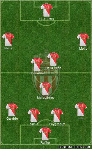 AS Monaco FC football formation