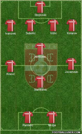 Serbia Formation 2010