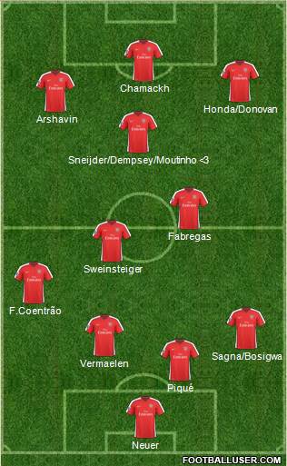 Arsenal Formation 2010