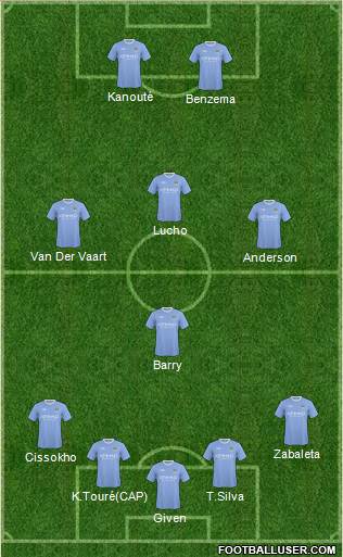Manchester City Formation 2010