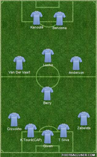 Manchester City football formation