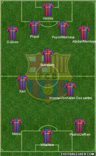F.C. Barcelona Formation 2010
