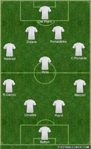 Dream Team Formation 2010