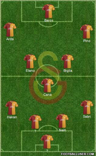Galatasaray SK Formation 2010