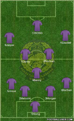 Malaysia Formation 2010