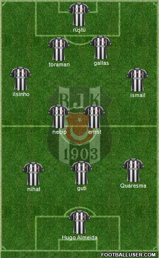 Besiktas JK Formation 2010