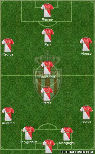 AS Monaco FC football formation