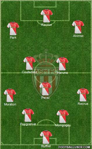 AS Monaco FC 4-3-3 football formation