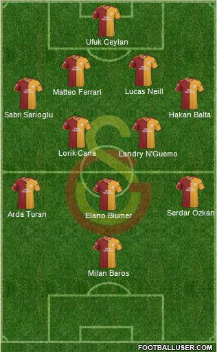 Galatasaray SK Formation 2010