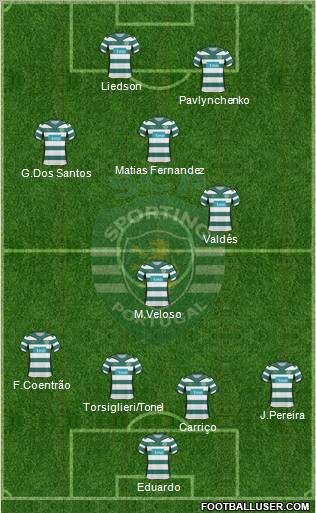 Sporting Clube de Portugal - SAD 4-2-2-2 football formation