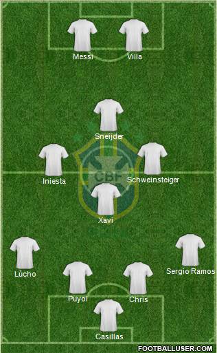 Brazil football formation