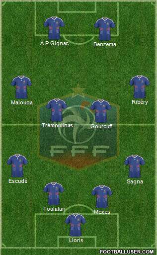 France football formation