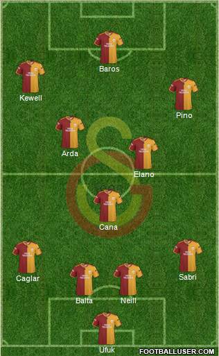 Galatasaray SK Formation 2010