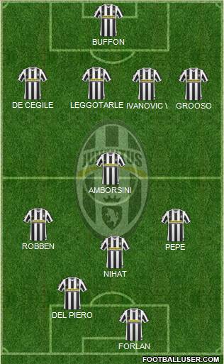 Juventus Formation 2010