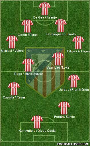 C. Atlético Madrid S.A.D. Formation 2010