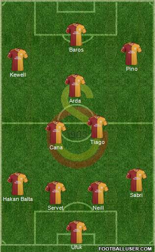 Galatasaray SK Formation 2010