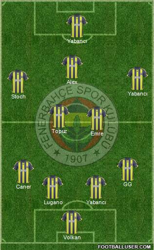Fenerbahçe SK Formation 2010