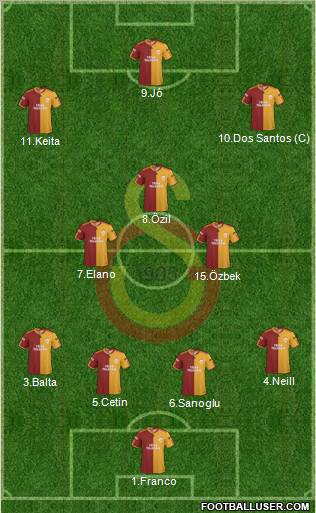 Galatasaray SK Formation 2010