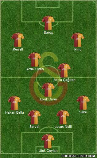 Galatasaray SK Formation 2010