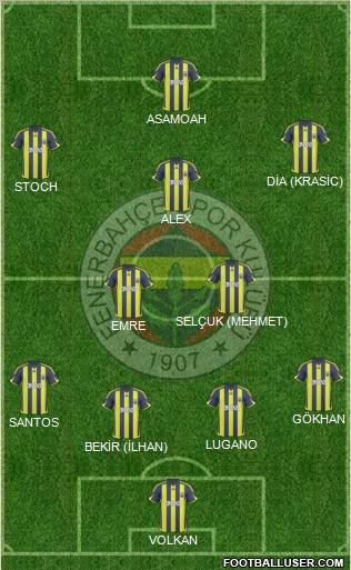 Fenerbahçe SK Formation 2010