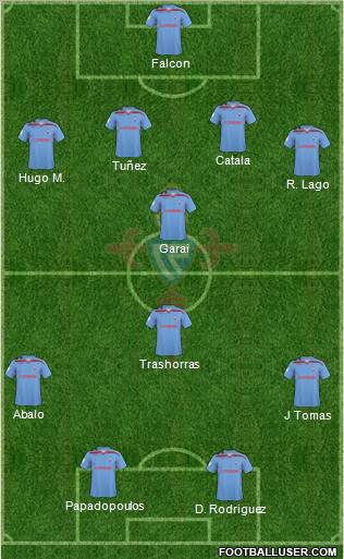 R.C. Celta S.A.D. football formation