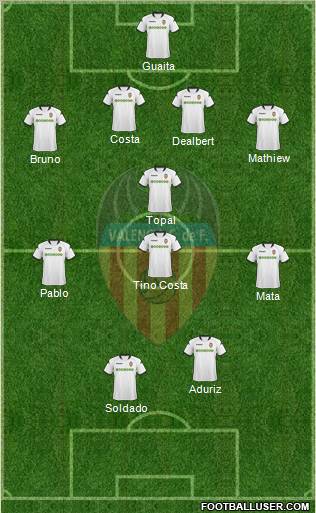 Valencia C.F., S.A.D. Formation 2010