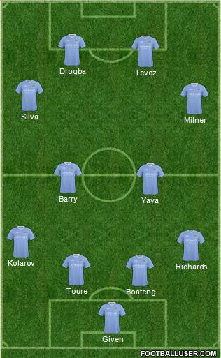 Manchester City Formation 2010