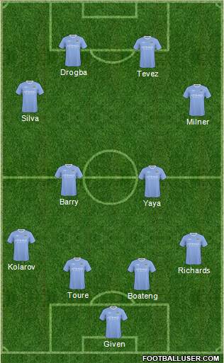 Manchester City football formation