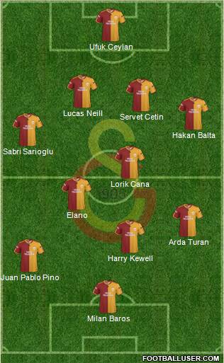 Galatasaray SK Formation 2010