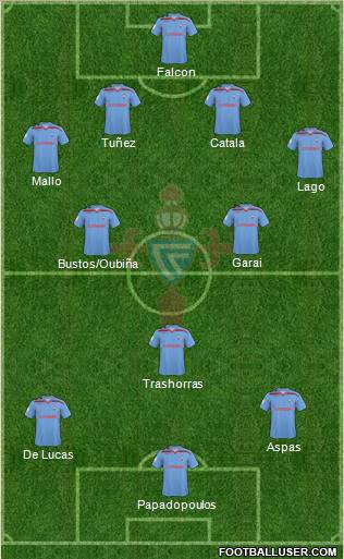 R.C. Celta S.A.D. football formation