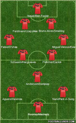 Manchester United Formation 2010